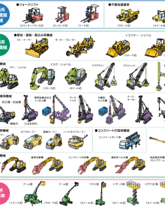 特定自主检查的检查对象机械与检查内容