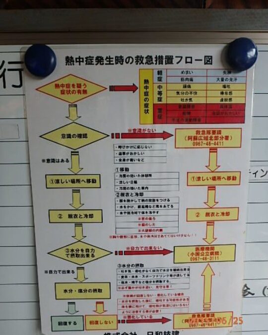 日和技建6月度勉強会